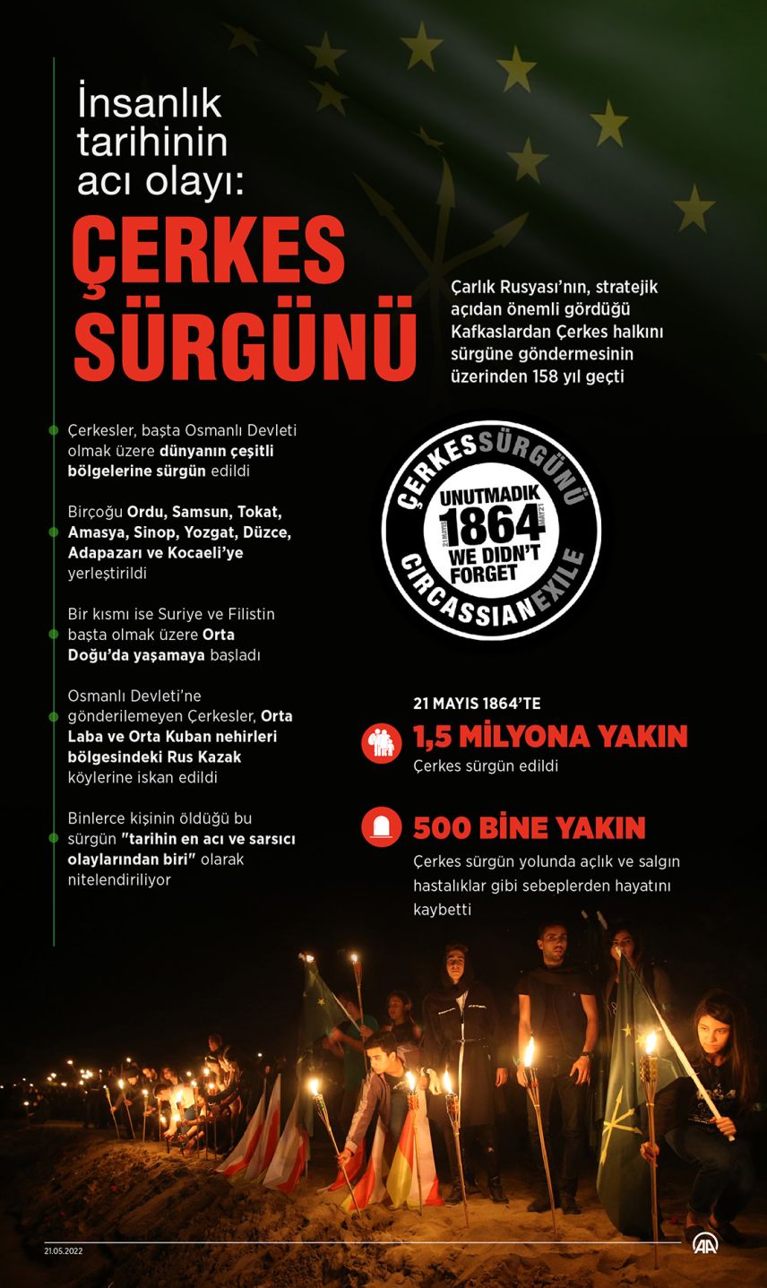 İnsanlık tarihinin acı olaylarından Çerkes sürgünü