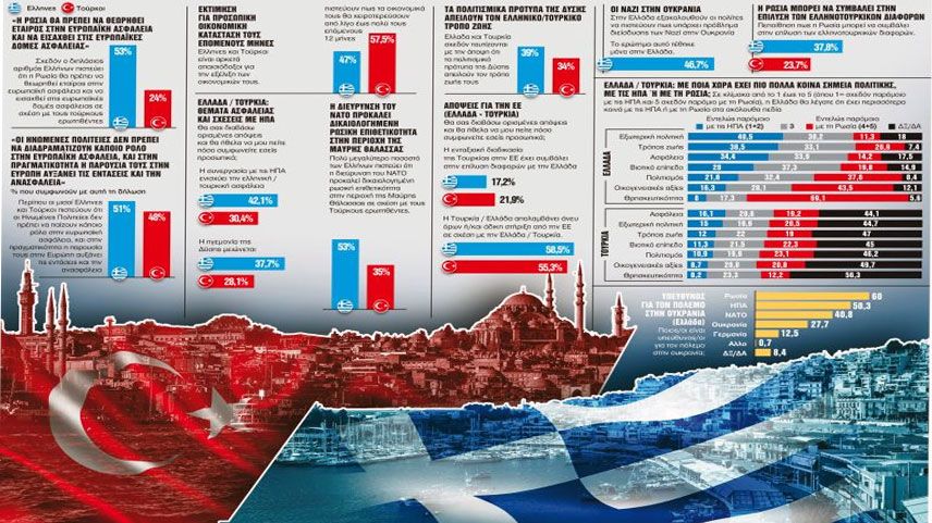 Yunanistan'da çarpıcı Türkiye anketi!