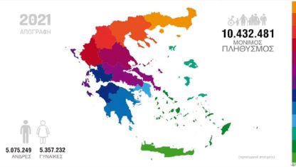 Yunanistan’ın nüfusu açıklandı: 10.432.481