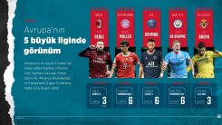 Avrupa'nın 5 büyük liginde görünüm