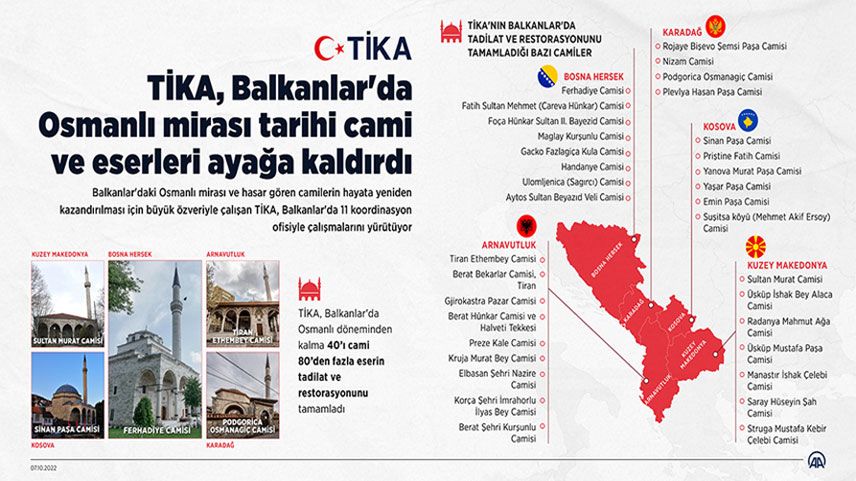 TİKA, Balkanlar'da Osmanlı mirası tarihi cami ve eserleri ayağa kaldırdı