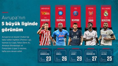 Avrupa'nın 5 büyük liginde görünüm