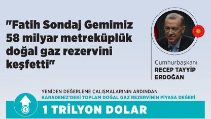 Türkiye'de 58 milyar metreküplük doğal gaz rezervi keşfedildi