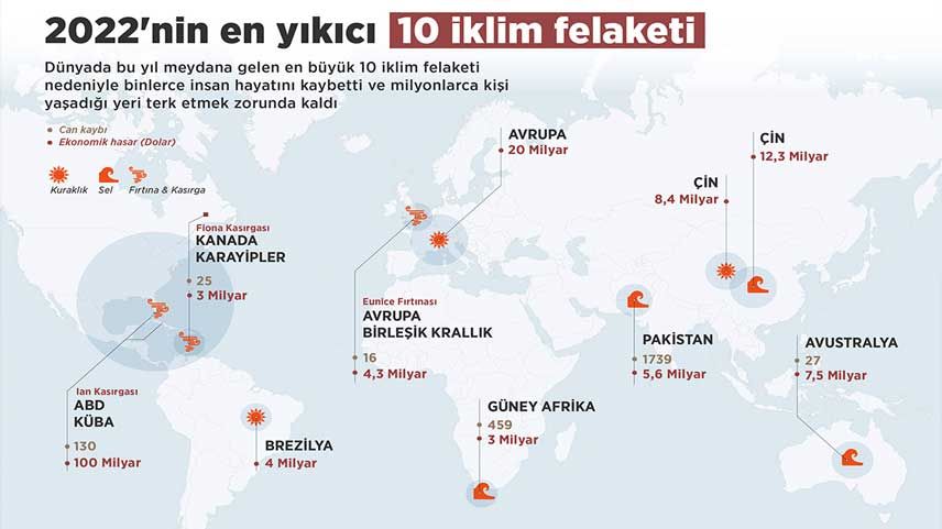 2022'nin en yıkıcı 10 iklim felaketi