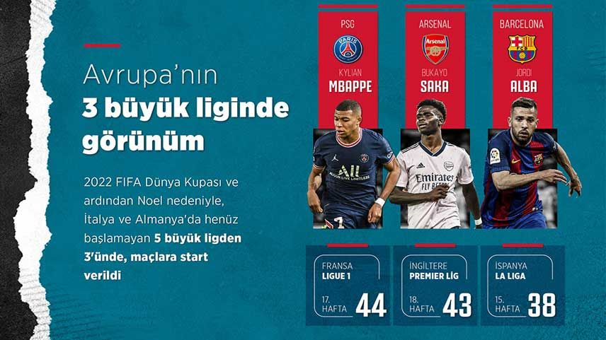 Avrupa'nın 3 büyük liginde görünüm