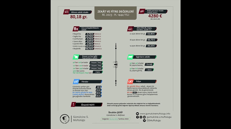 Fitre ve zekât bedelleri belli oldu