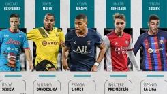 Avrupa'nın 5 büyük liginde görünüm