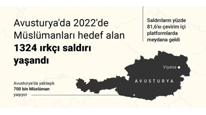 Avusturya'da 2022'de Müslümanları hedef alan 1324 ırkçı saldırı yaşandı