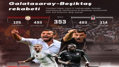 Galatasaray-Beşiktaş rekabetinde 354. randevu