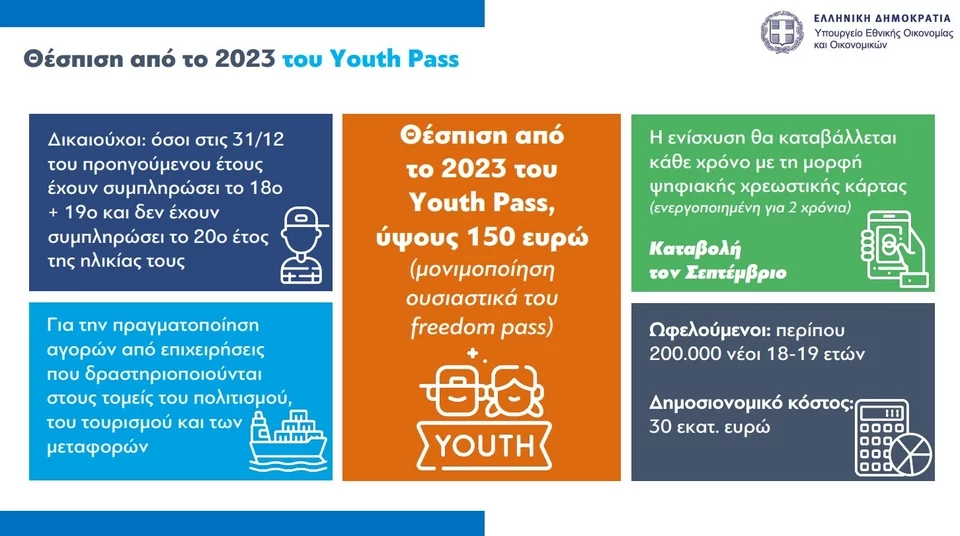 150 euroluk Gençlik Kartı Yardımı için başvuru tarihleri belli oldu