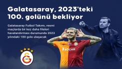 Galatasaray, 2023'teki 100. golünü bekliyor
