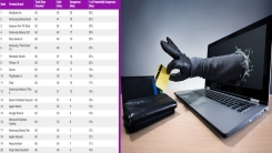 Yılbaşı yaklaşıyor! Bu teknoloji ürünlerini ararken iki kez dikkat edin