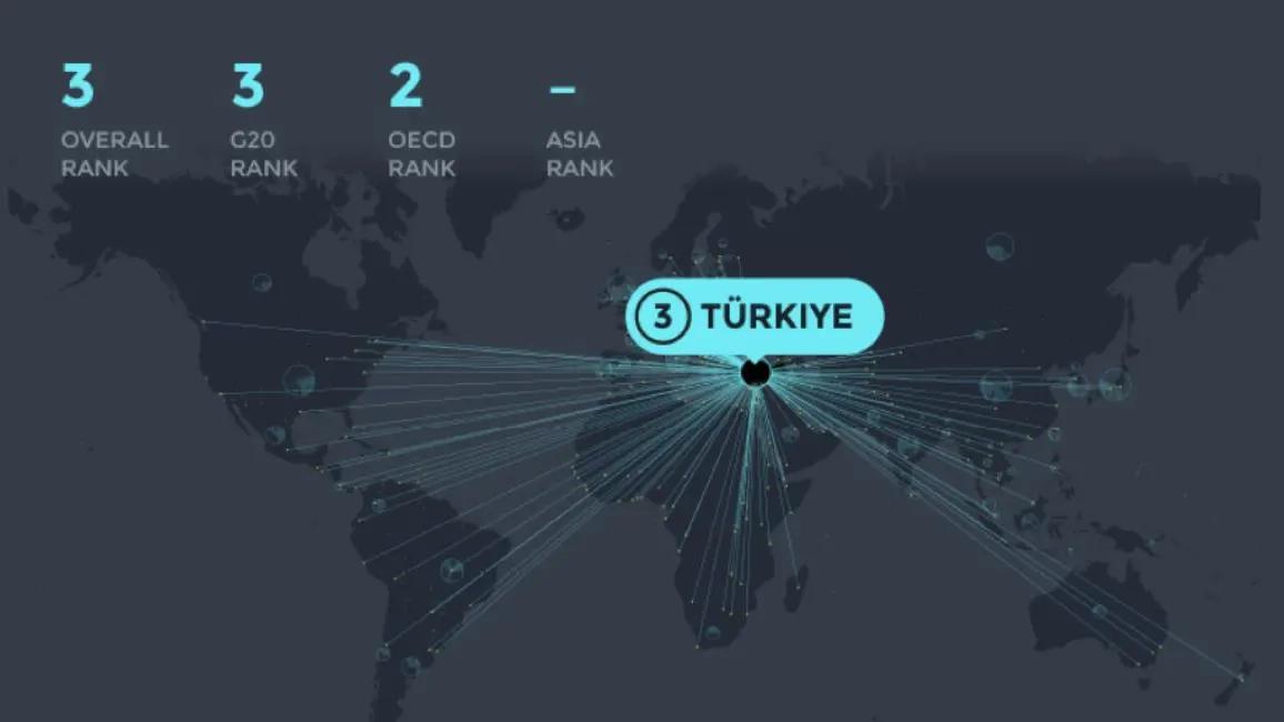 Türkiye, diplomatik ağı en geniş 3. ülke