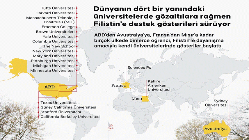 Dünyanın dört bir yanındaki üniversitelerde Filistin'e destek gösterileri sürüyor