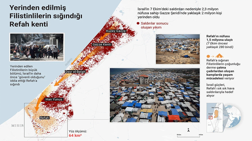 Yerinden edilmiş Filistinlilerin sığındığı Refah kenti
