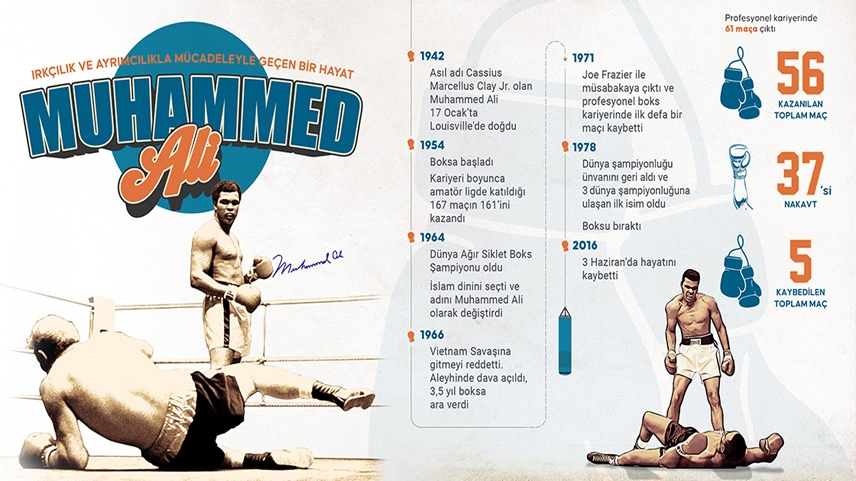 Irkçılık ve ayrımcılıkla mücadeleyle geçen bir hayat: Muhammed Ali