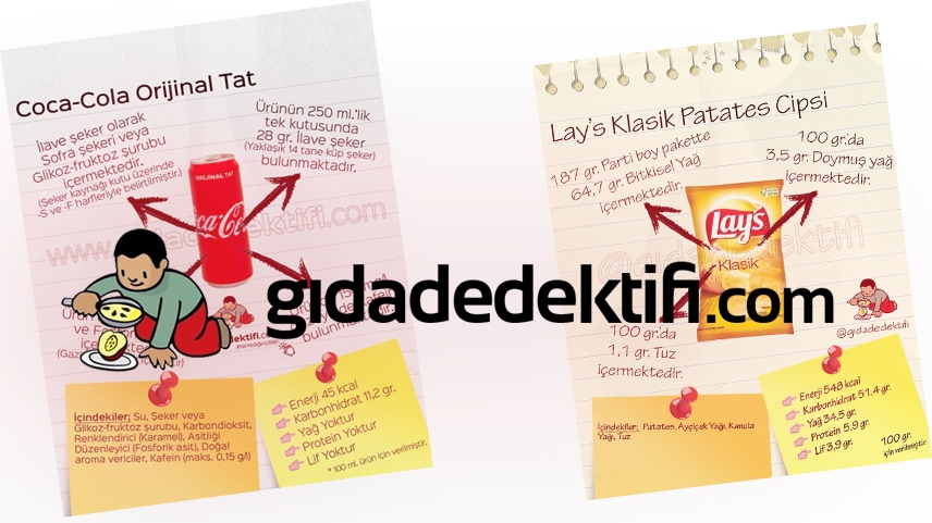 Gıda Dedektifi, ambalajlı ürünlerdeki tehlikeleri ortaya çıkarıyor