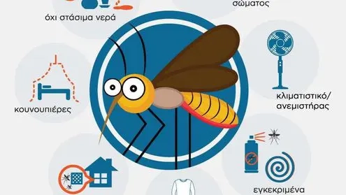 Sivrisineklerden kendinizi koruyun!