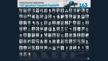 İsrail'in Gazze'ye saldırılarında 163 gazeteci hayatını kaybetti