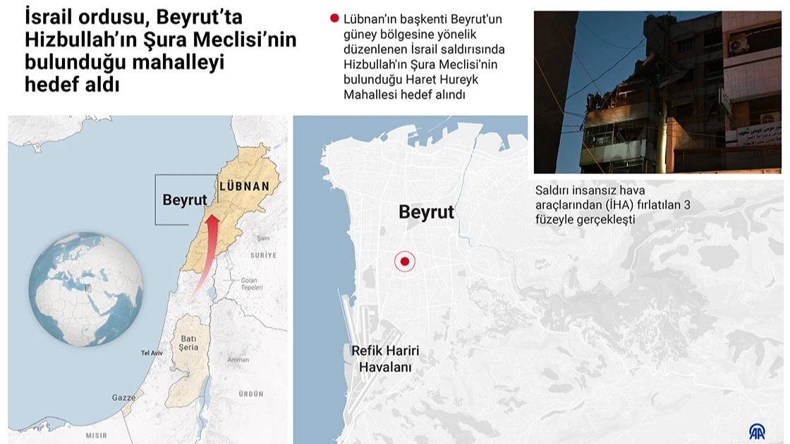 İsrail ordusu, Beyrut’ta Hizbullah’ın Şura Meclisi’nin bulunduğu mahalleyi hedef aldı