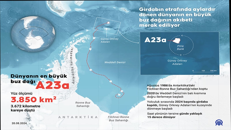 Girdabın etrafında aylardır dönen dünyanın en büyük buz dağının akıbeti merak ediliyor