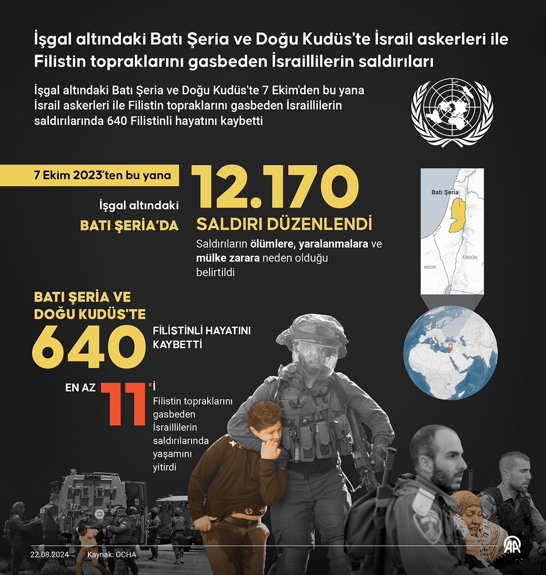 İşgal altındaki Batı Şeria ve Doğu Kudüs'e İsrail askerleri ile Filistin topraklarını gasbeden İsraillilerin saldırıları