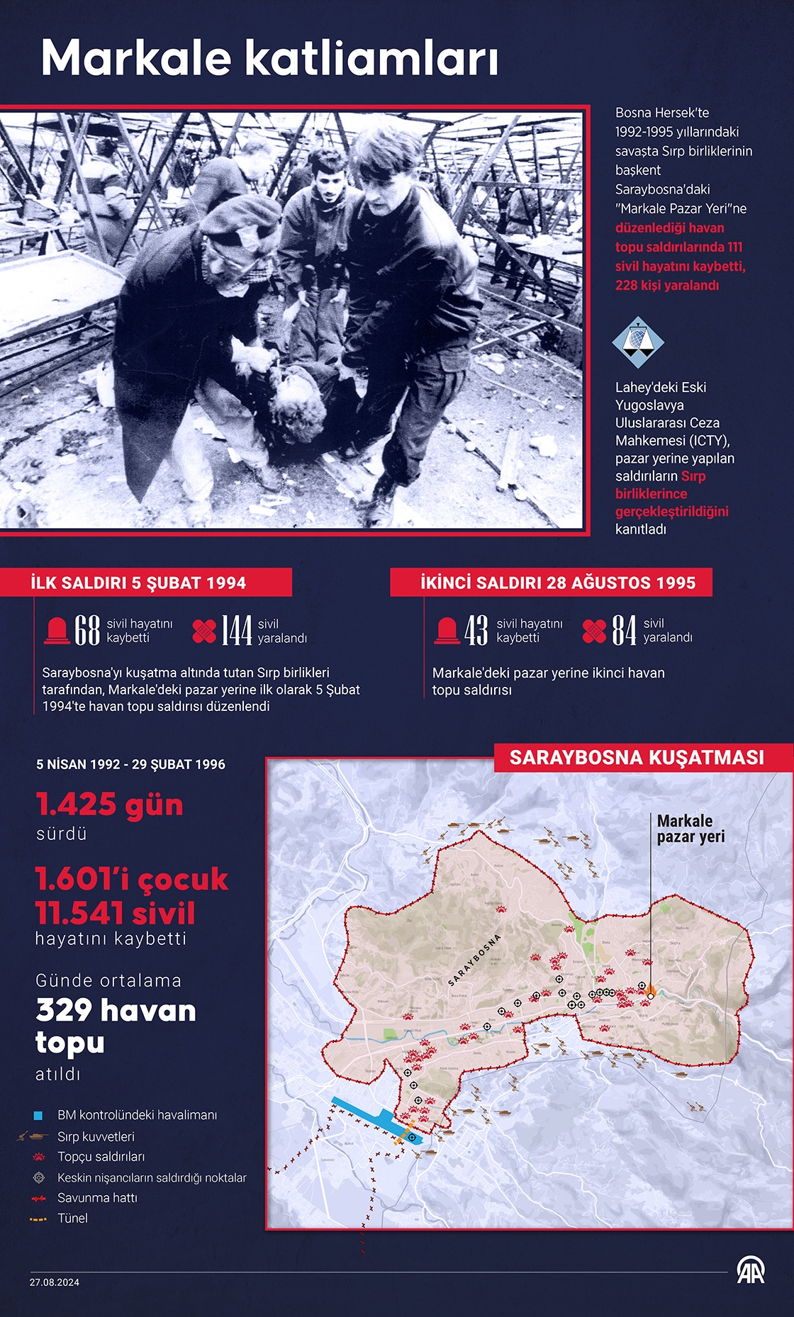 Markale katliamları