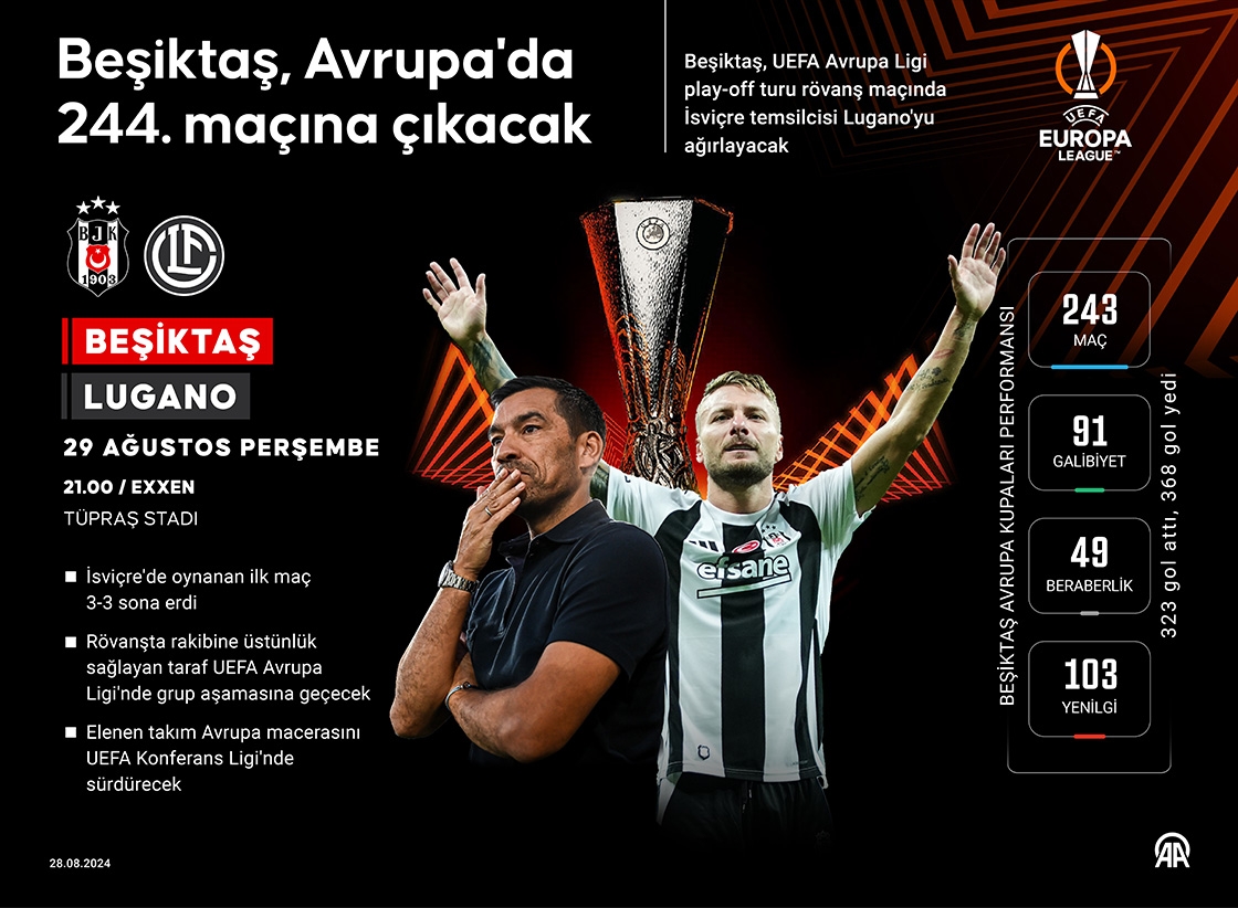 Beşiktaş, Avrupa'da 244. maçına çıkacak