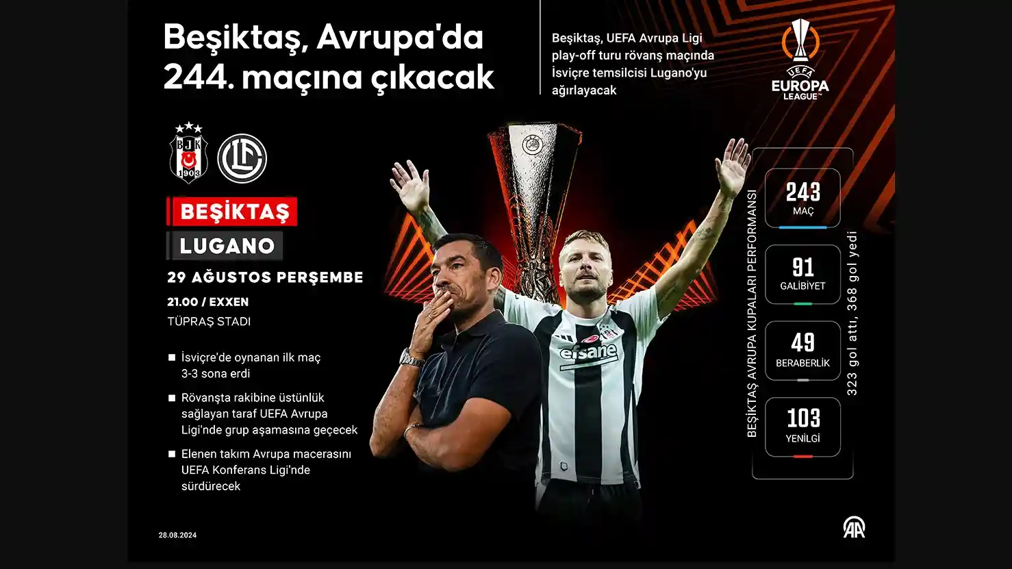 Beşiktaş, Avrupa'da 244. maçına çıkacak