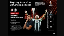 Beşiktaş, Avrupa'da 244. maçına çıkacak