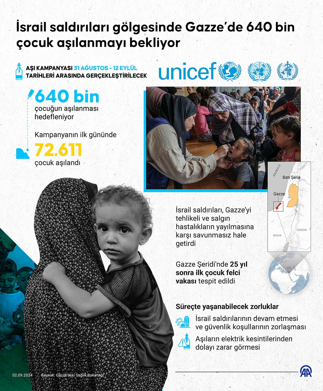 Gazze Şeridi'nde başlayan çocuk felci aşılama kampanyasına binlerce aile akın etti