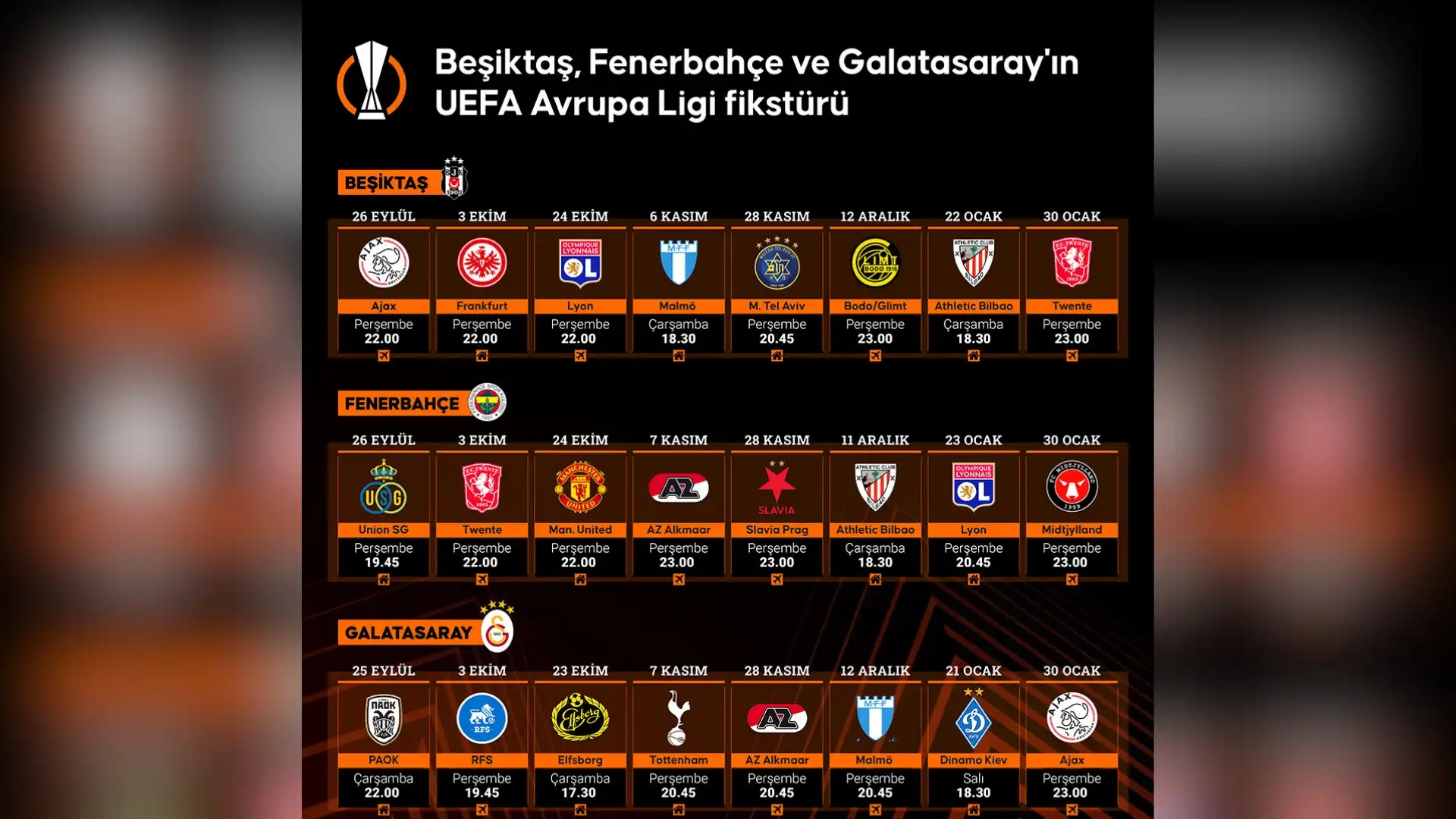Beşiktaş, Fenerbahçe ve Galatasaray'ın UEFA Avrupa Ligi fikstürü