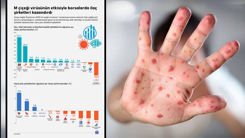 M çiçeği virüsünün etkisiyle borsalarda ilaç şirketleri kazandırdı