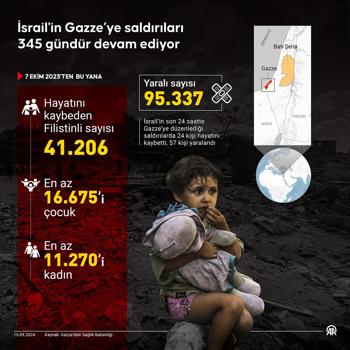 İsrail'in Gazze’ye saldırıları 345 gündür devam ediyor