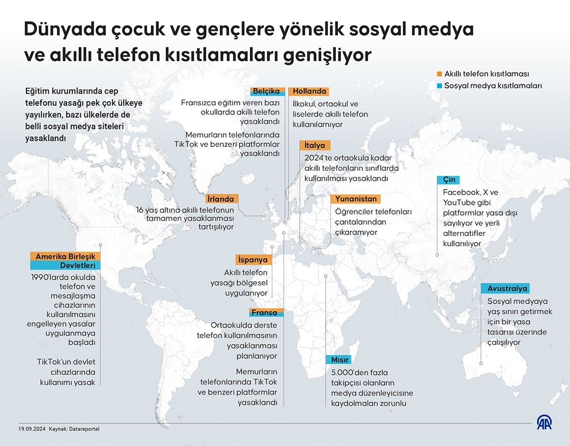 Dünyada çocuk ve gençlere yönelik sosyal medya ve akıllı telefon kısıtlamaları genişliyor