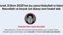 İsrail, 8 Ekim 2023’ten bu yana Hizbullah’ın lideri Nasrallah ve birçok üst düzey ismi hedef aldı