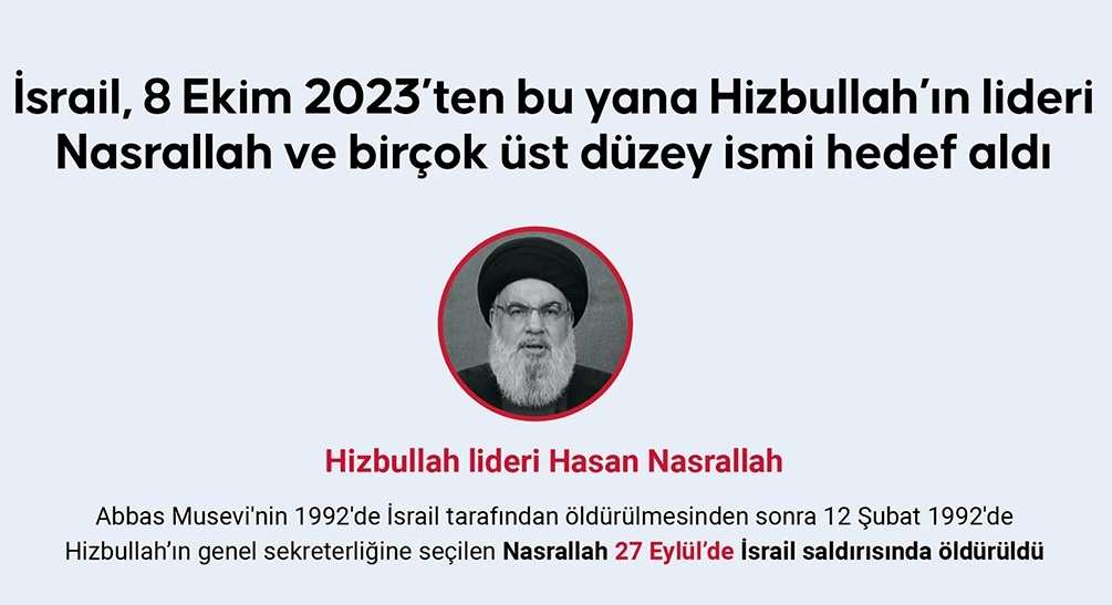 İsrail, 8 Ekim 2023’ten bu yana Hizbullah’ın lideri Nasrallah ve birçok üst düzey ismi hedef aldı