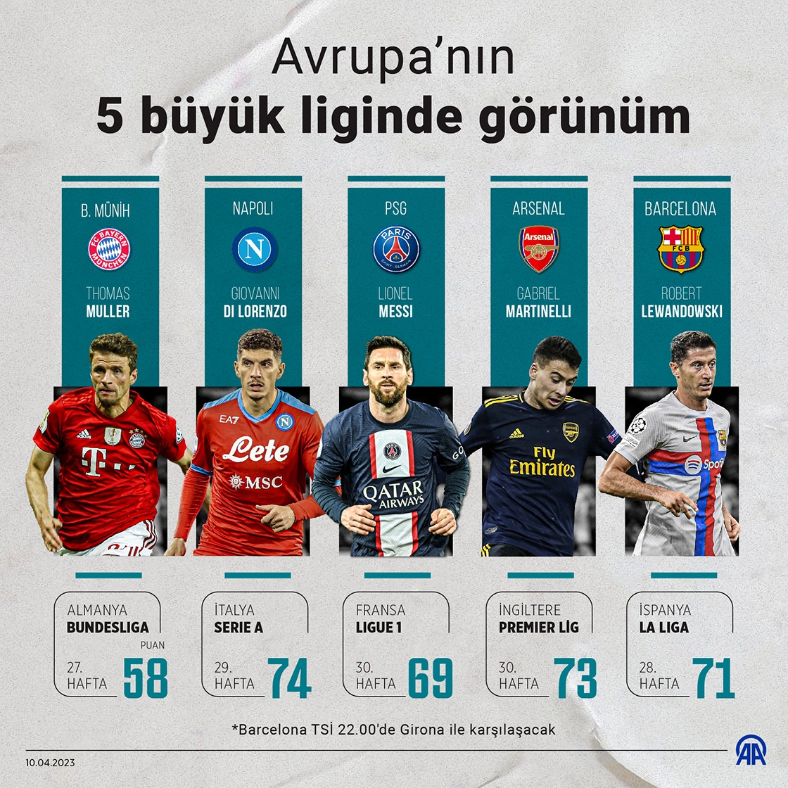 Avrupa'nın 5 büyük liginde görünüm