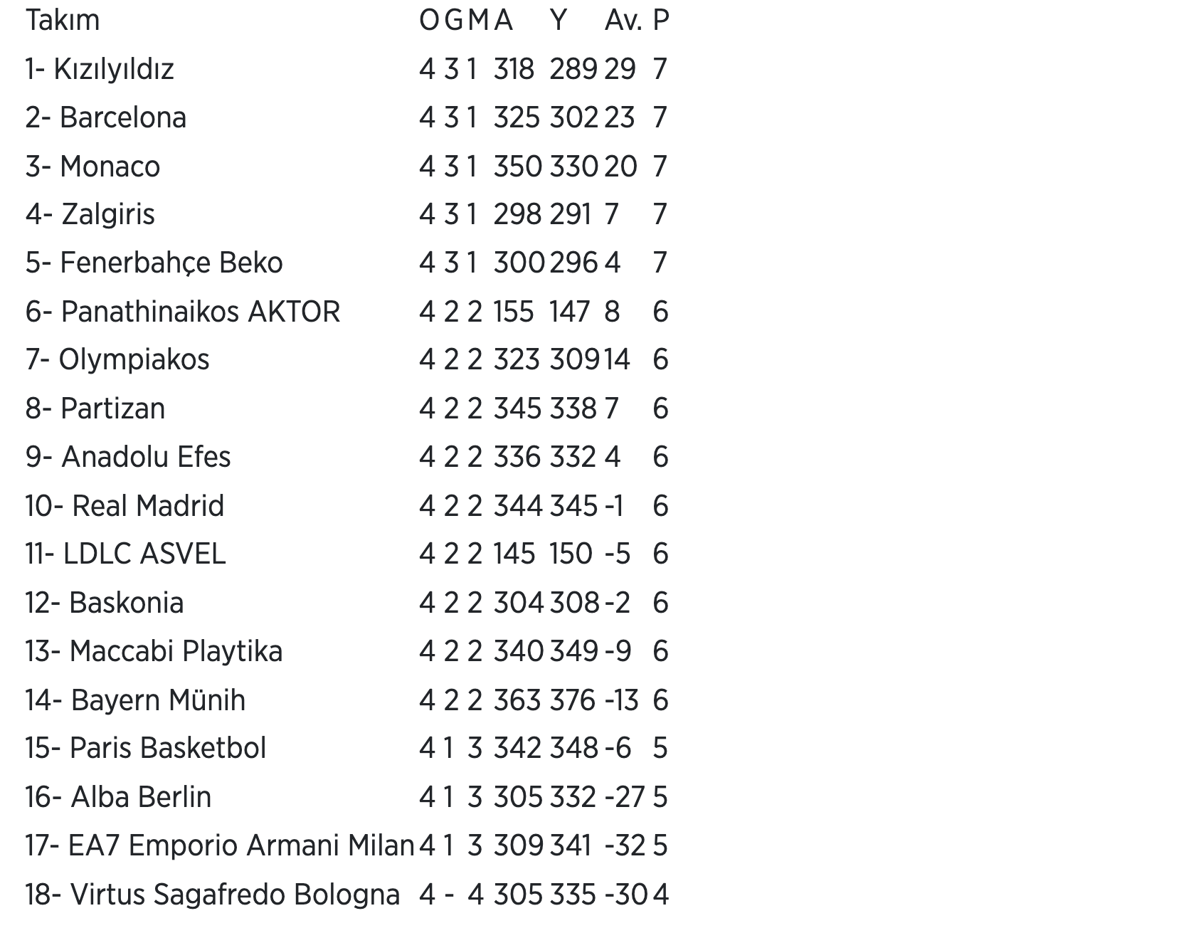 Basketbol THY Avrupa Ligi'nde 5. hafta heyecanı yarın başlayacak