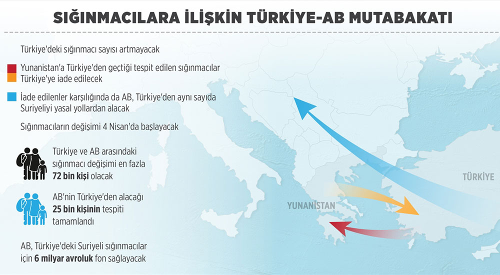 Sığınmacılara ilişkin Türkiye-AB mutabakatı