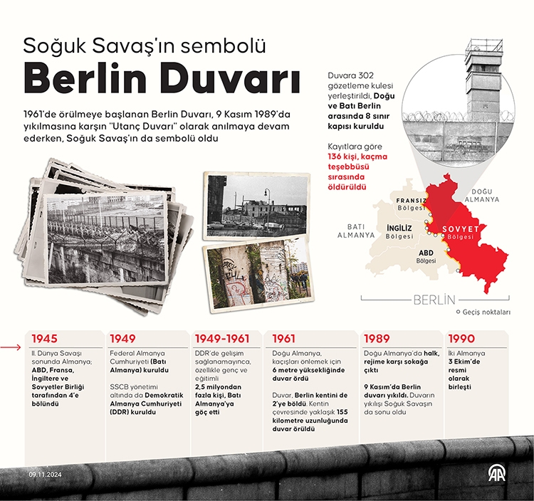 Berlin Duvarı'nın yıkılışının 35. yılı