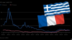 Fransa ekonomisi batıyor mu? Tahvil faizleri Yunanistan'ı aştı