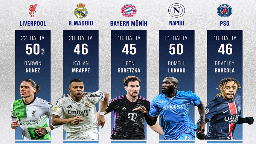 Avrupa’nın 5 büyük liginde görünüm