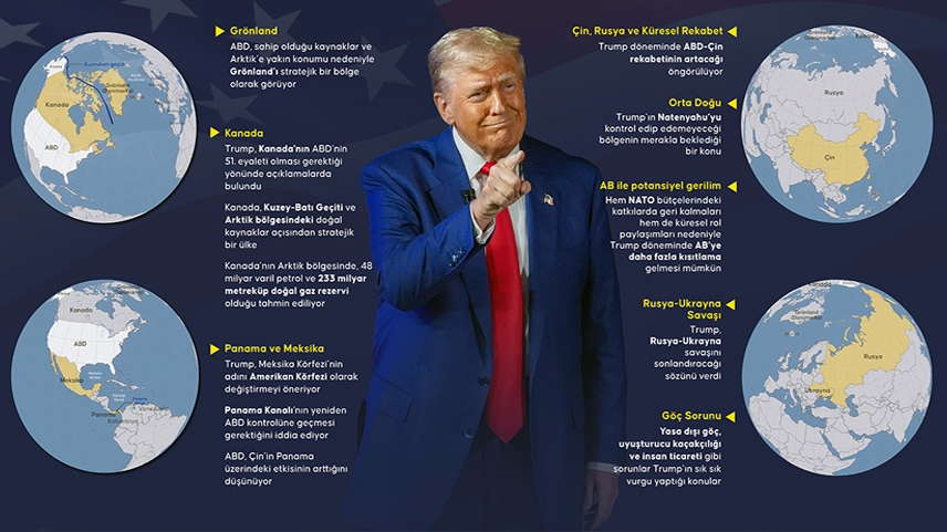 ANALİZ | Trump dönemi muhtemel küresel kriz alanları