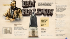 Tarihçi, sosyolog, filozof ve devlet adamı İbn Haldun