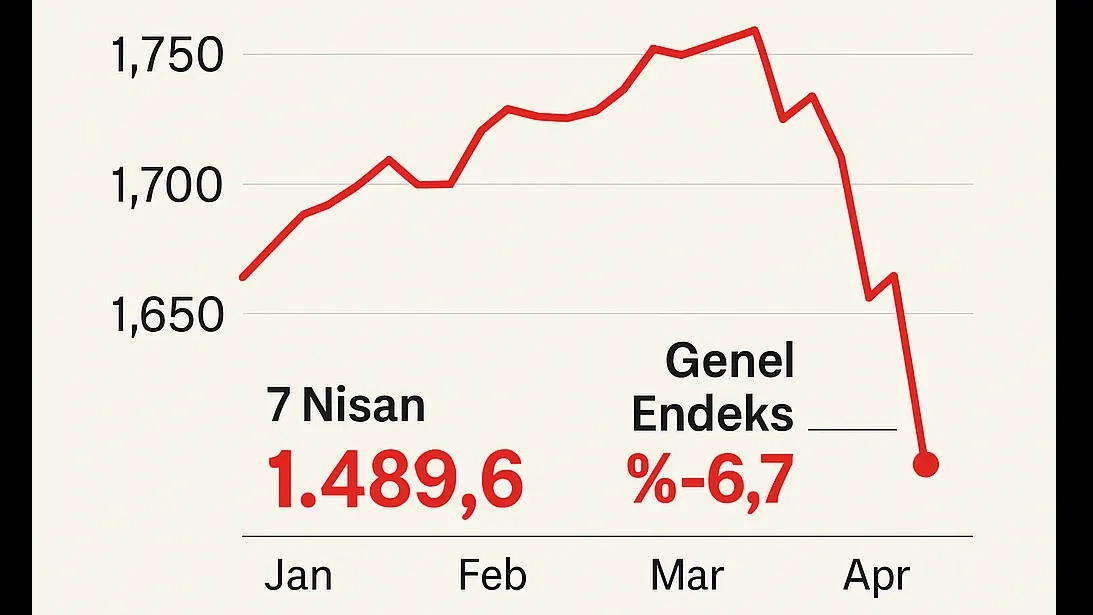 Yunan borsasında sert düşüş: Genel endeks %6,7 geriledi