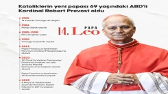 ABD'li Kardinal Prevost yeni Papa seçildi