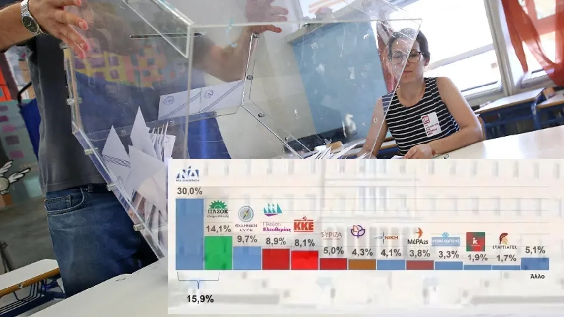 YDP yüzde 30 ile önde, PASOK 2'nci, Özgürlük Seyri Partisi 4'ncü sırada