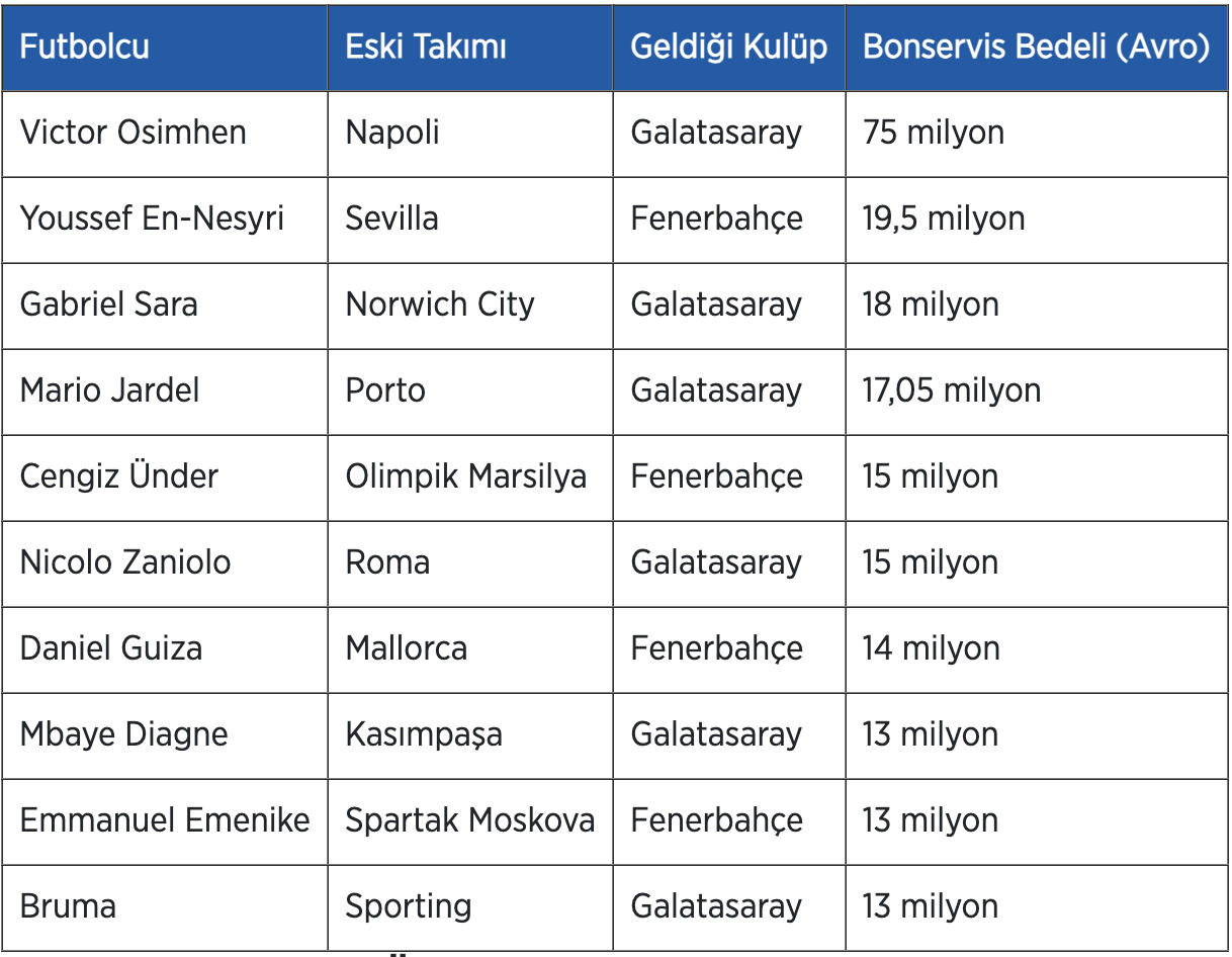 Victor Osimhen resmen Galatasaray'da