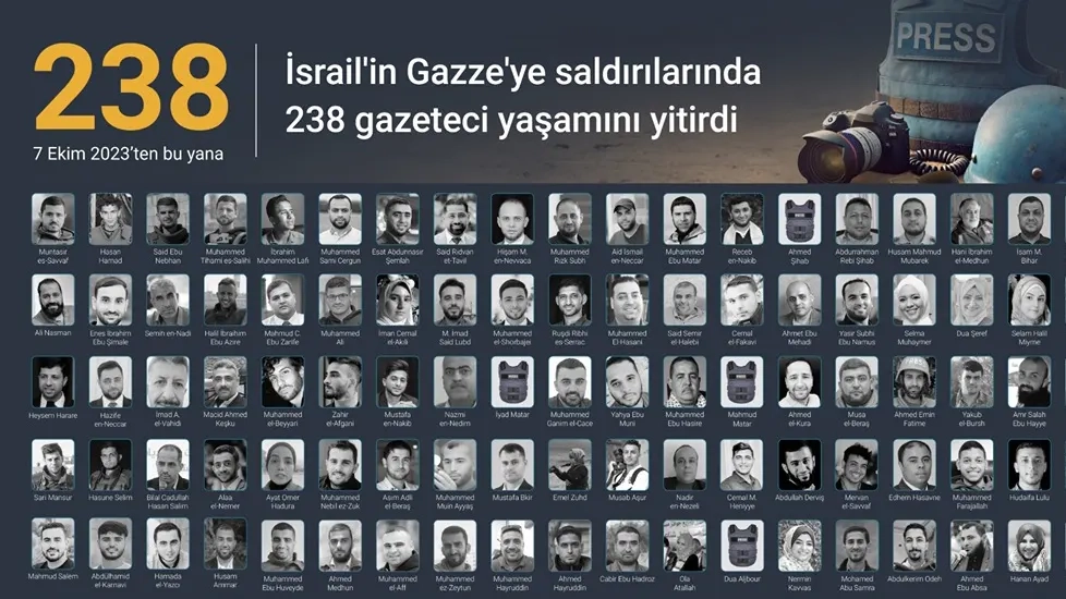 İsrail'in Gazze'ye saldırılarında 238 gazeteci yaşamını yitirdi